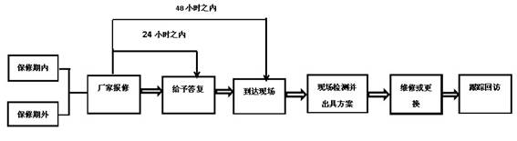 http://ming-huang.com/admin/UploadFiles/201305/20130507130851457.jpg
